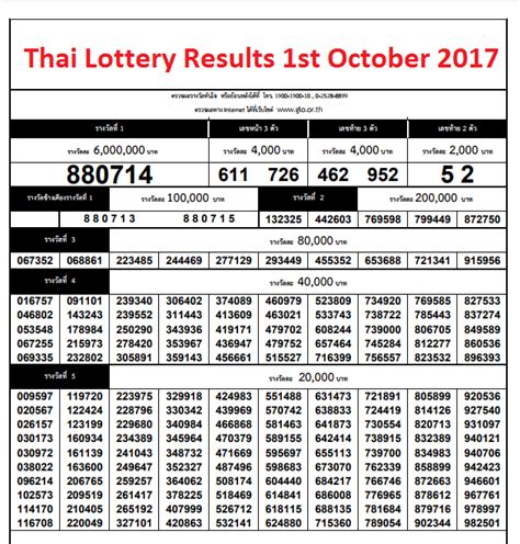 thai lottery results 16-10-2017